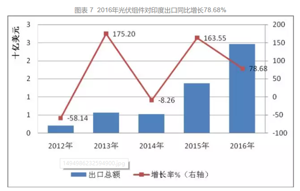 中国光伏出口 中国光伏出口